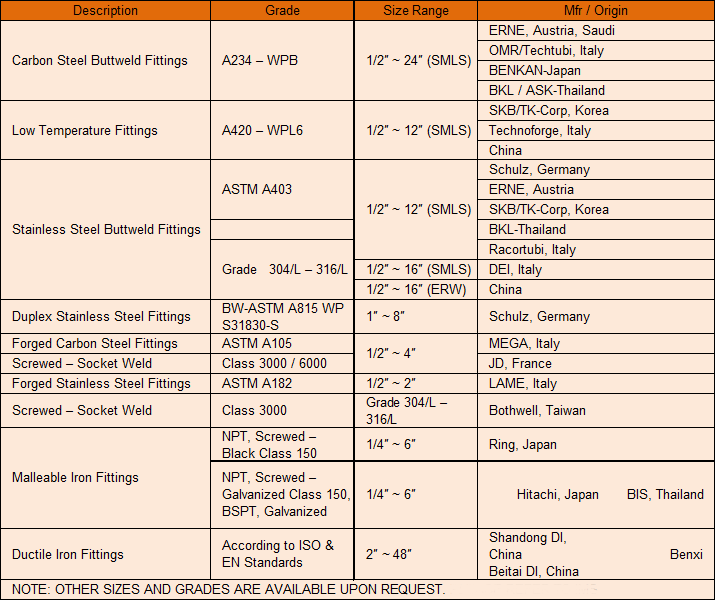Rigid Steel Conduits