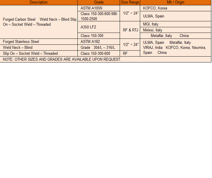 Rigid Steel Conduits